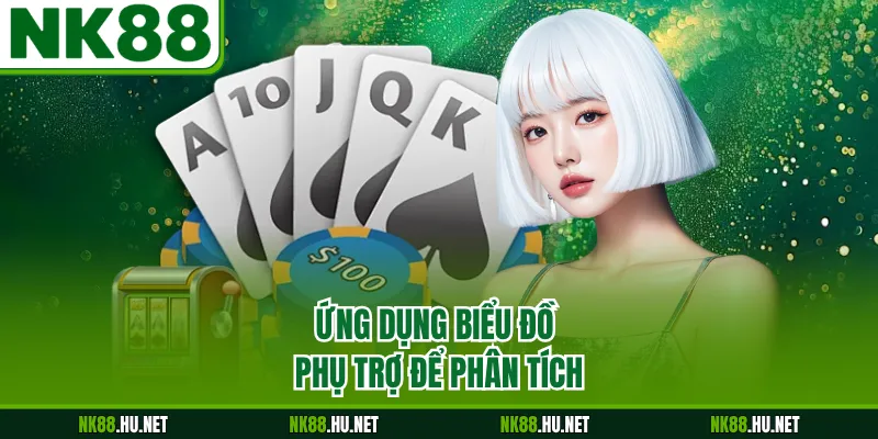 Ứng dụng biểu đồ phụ trợ để phân tích